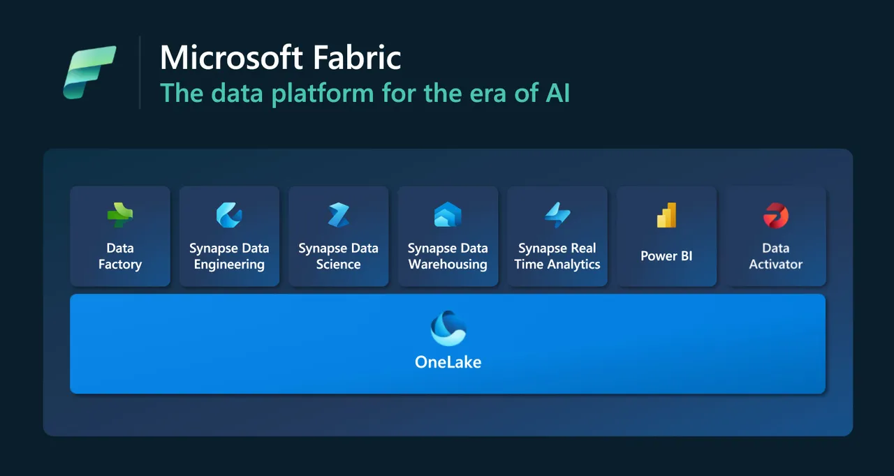 Microsoft Fabric Data Analytics Platform Power BI