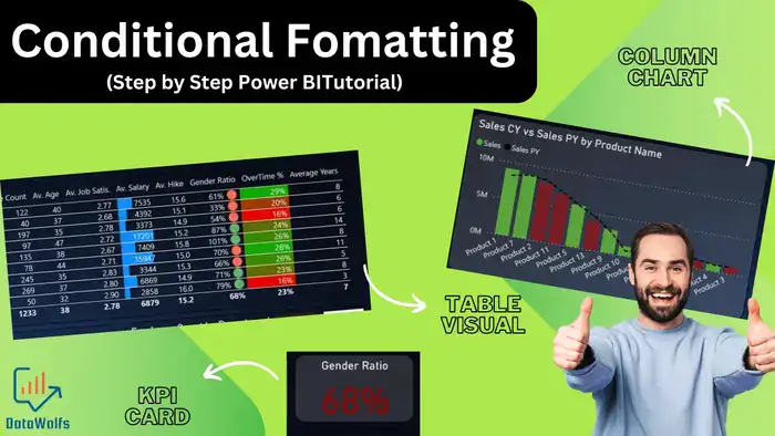 Conditional Formatting in Power BI table Matric Chart Card