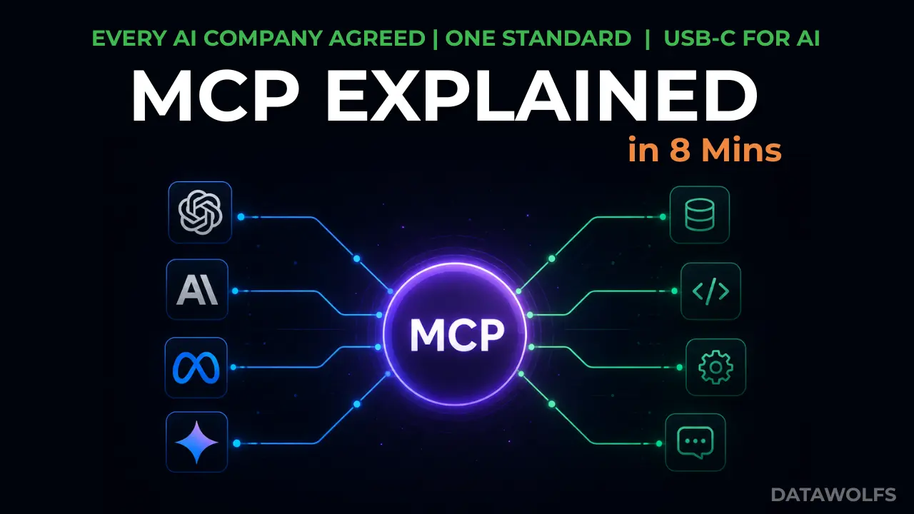 Model Context Protocol MCP architecture diagram — the USB-C for AI explained by Datawolfs